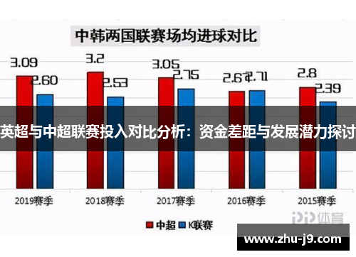 英超与中超联赛投入对比分析:资金差距与发展潜力探讨 英超与中超联赛投入对比分析:资金差距与发展潜力探讨