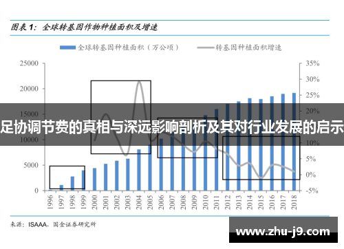 足协调节费的真相与深远影响剖析及其对行业发展的启示 足协调节费的真相与深远影响剖析及其对行业发展的启示