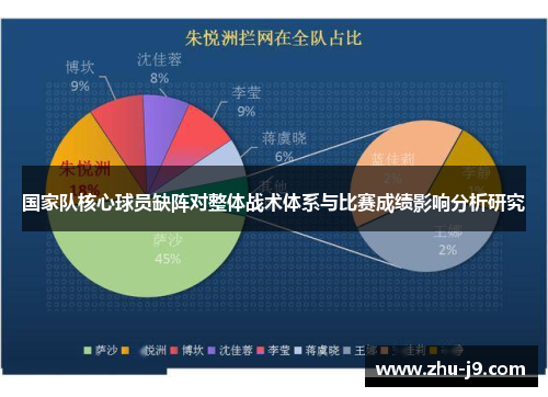国家队核心球员缺阵对整体战术体系与比赛成绩影响分析研究