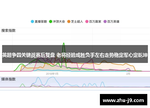 英超争四关键战赛后复盘 老将经验成胜负手左右走势稳定军心定乾坤
