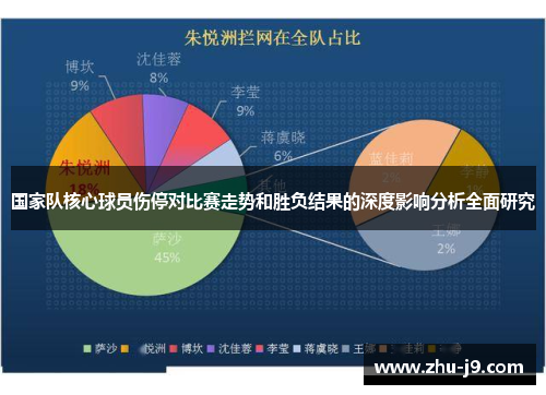 国家队核心球员伤停对比赛走势和胜负结果的深度影响分析全面研究