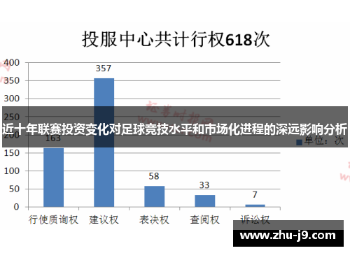 近十年联赛投资变化对足球竞技水平和市场化进程的深远影响分析