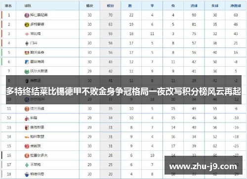 多特终结莱比锡德甲不败金身争冠格局一夜改写积分榜风云再起