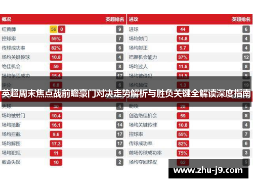 英超周末焦点战前瞻豪门对决走势解析与胜负关键全解读深度指南 英超周末焦点战前瞻豪门对决走势解析与胜负关键全解读深度指南