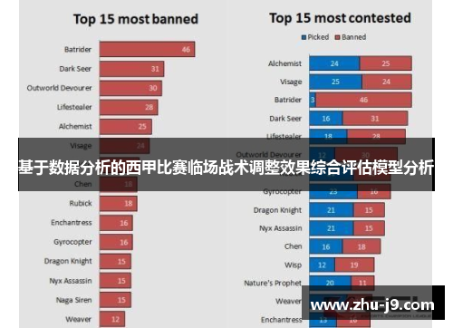 基于数据分析的西甲比赛临场战术调整效果综合评估模型分析 基于数据分析的西甲比赛临场战术调整效果综合评估模型分析